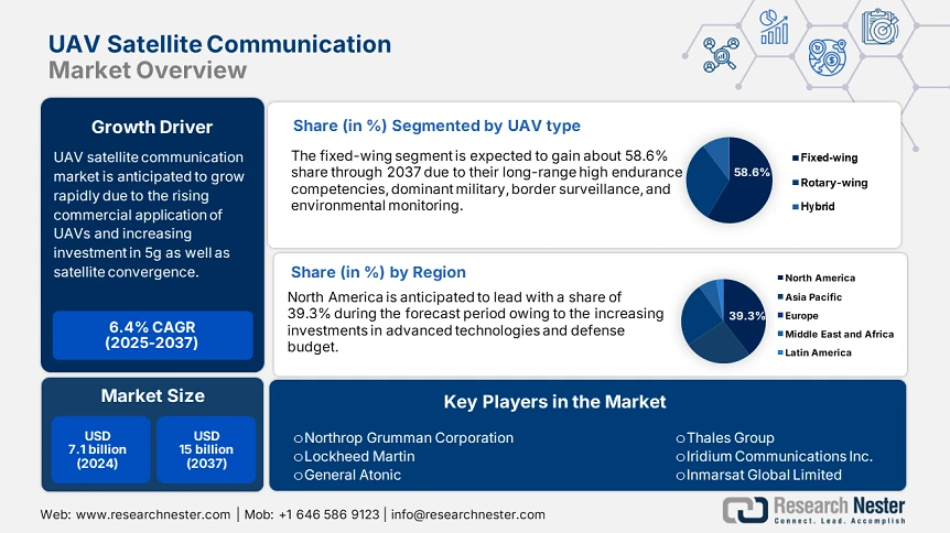 UAV Satellite Communication Market Overview